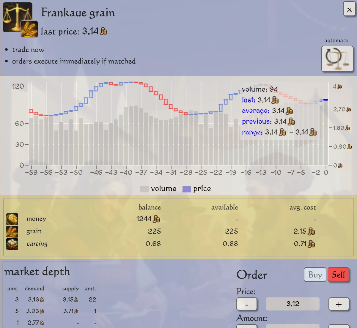 trading