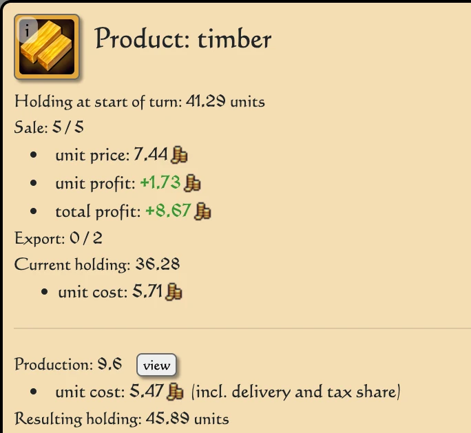 profit