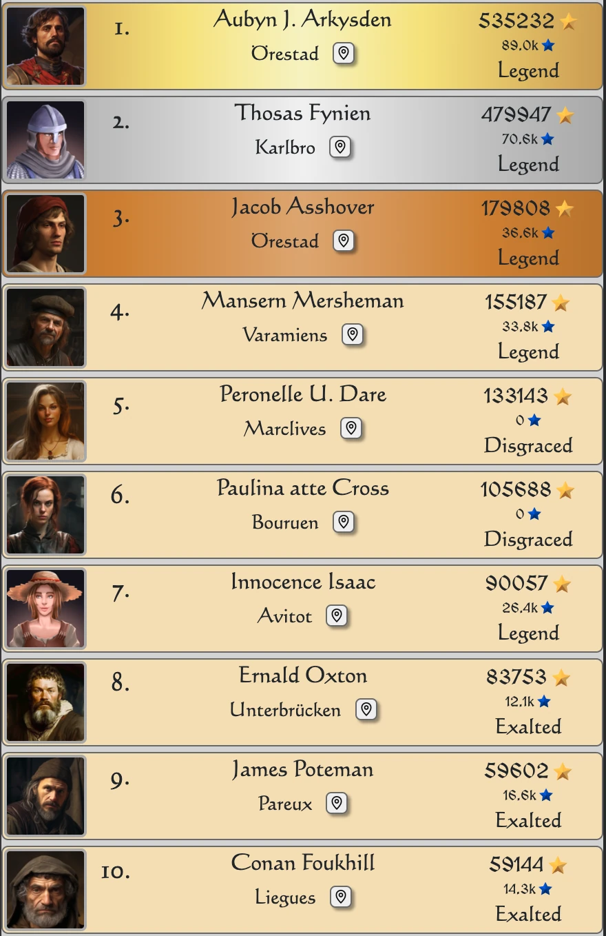 previous season highscores